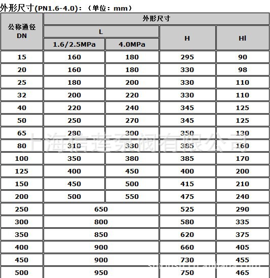 热力系统的守护者 直销Y43H蒸汽减压阀与法兰减压阀的性能解读